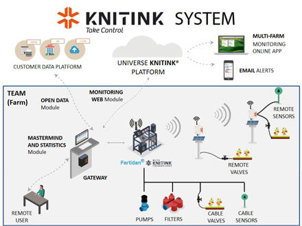KNITINK System Diagram