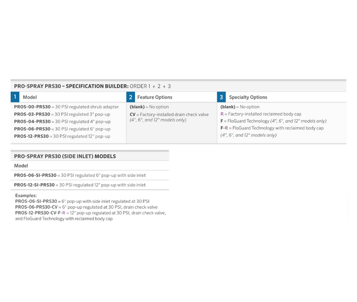 Hunter Pro-Spray PRS30 Body