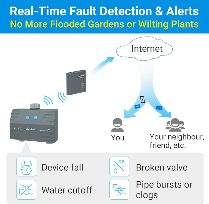 LinkTap D1 Wireless Water Timer Kit (with Gateway)