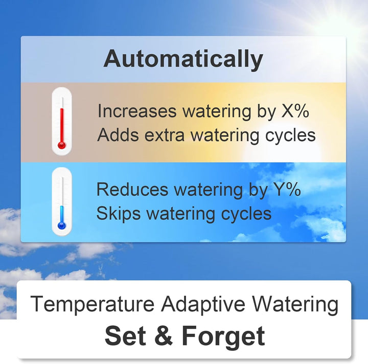 LinkTap G2S Wireless Water Timer Kit (with Gateway)