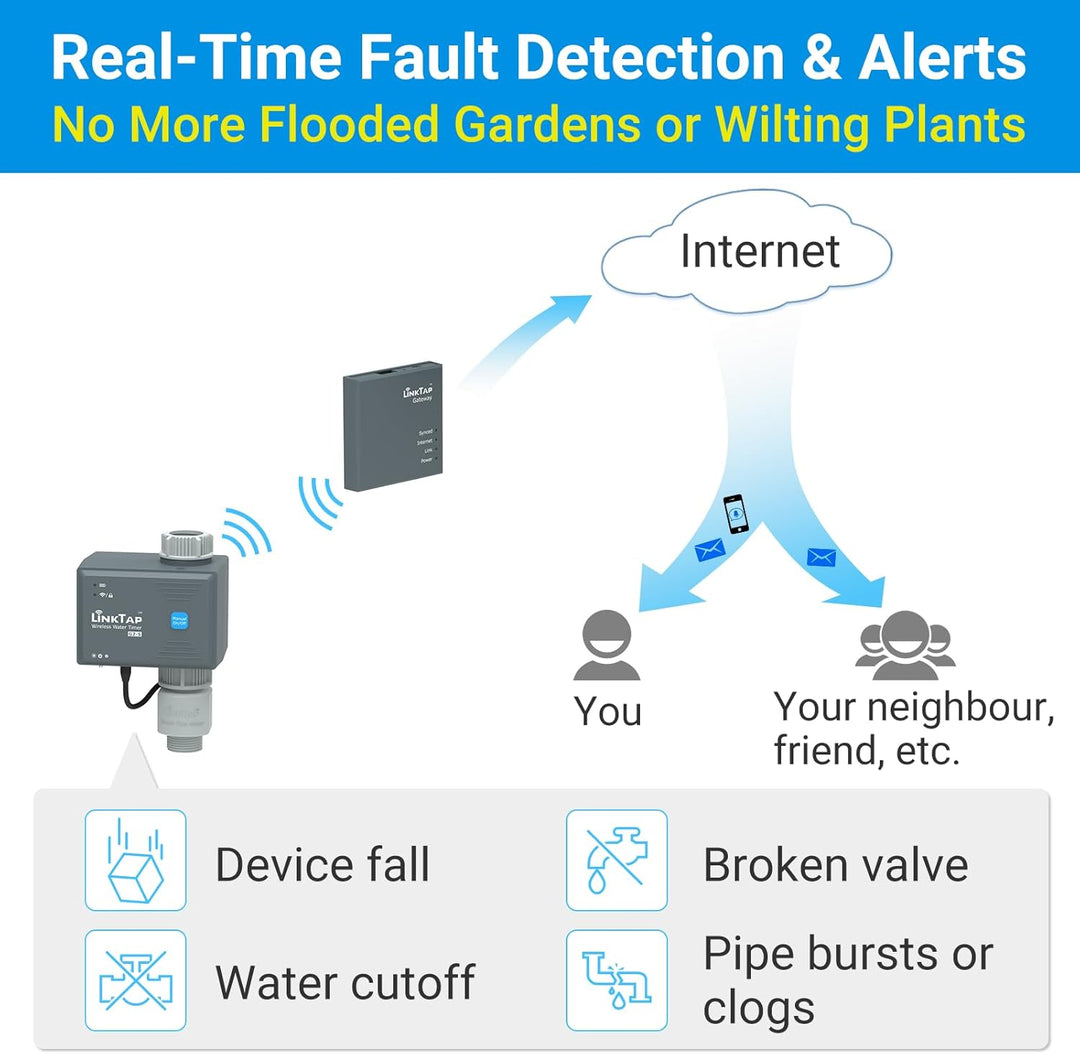 LinkTap G2S Wireless Water Timer Kit (with Gateway)