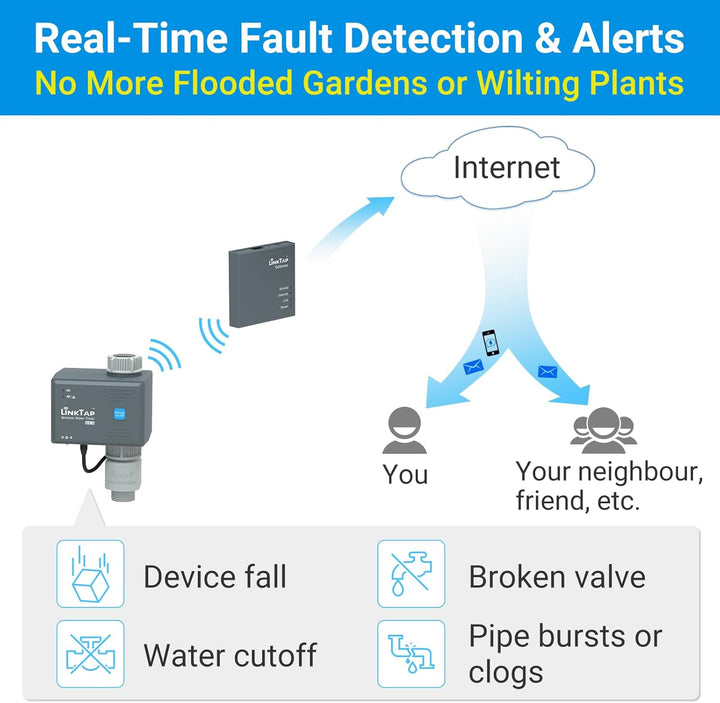 LinkTap G2S Wireless Water Timer Kit (with Gateway)