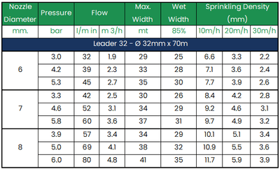 ORMA Leader 32 Travelling Sprinkler - 32mm x 70m