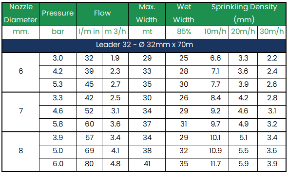 ORMA Leader 32 Travelling Sprinkler - 32mm x 70m