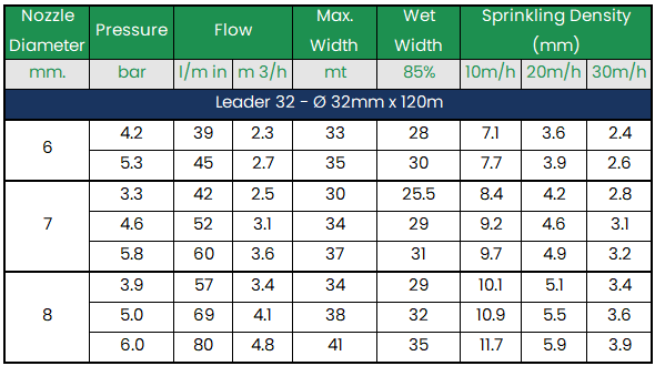 ORMA Leader 32 Travelling Sprinkler - 32mm x 120m