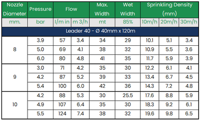 ORMA Leader 40 Travelling Sprinkler - 40mm x 120m