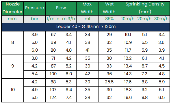 ORMA Leader 40 Travelling Sprinkler - 40mm x 120m