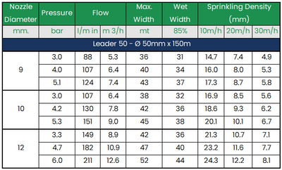 ORMA Leader 50 Travelling Sprinkler - 50mm x 150m