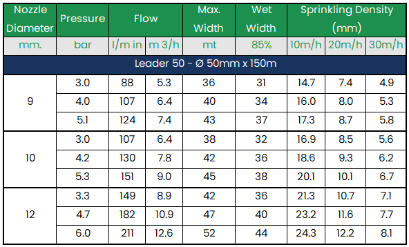 ORMA Leader 50 Travelling Sprinkler - 50mm x 150m