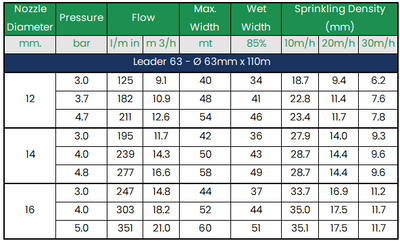 ORMA Leader 63 Travelling Sprinkler - 63mm x 110m