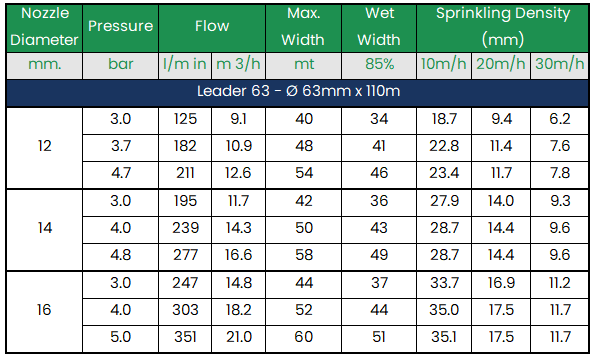 ORMA Leader 63 Travelling Sprinkler - 63mm x 110m