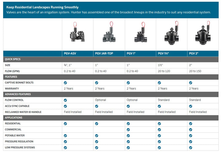 Hunter PGV Solenoid Valve