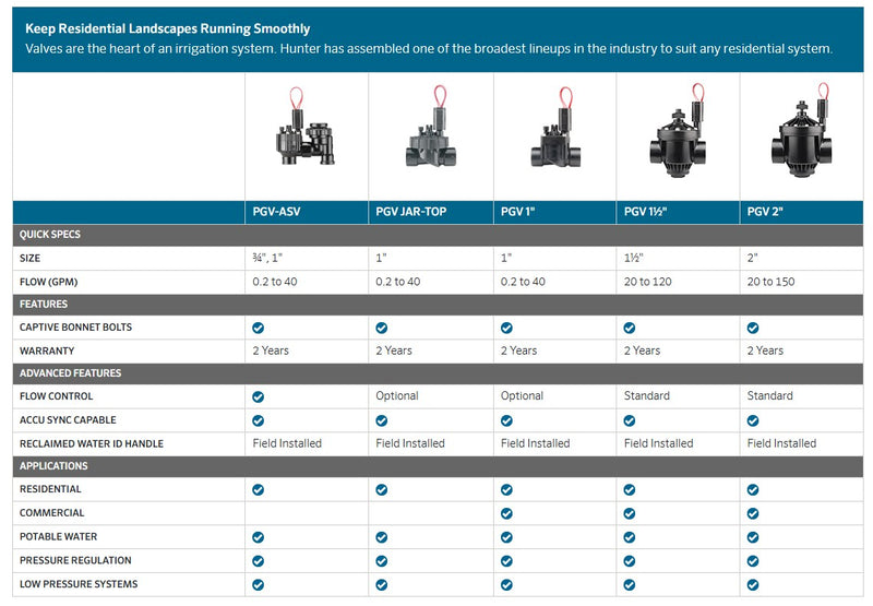 Hunter PGV Solenoid Valve
