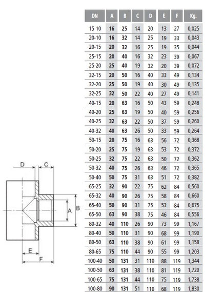 PVC Reducing Tee - 90° Plain