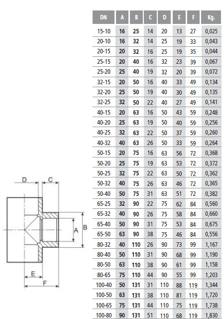 PVC Reducing Tee - 90° Plain