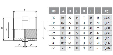 PVC Adaptor - Plain with Female Thread and Stainless Steel Ring