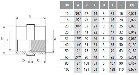 PVC Adaptor Socket - Plain with Female Thread