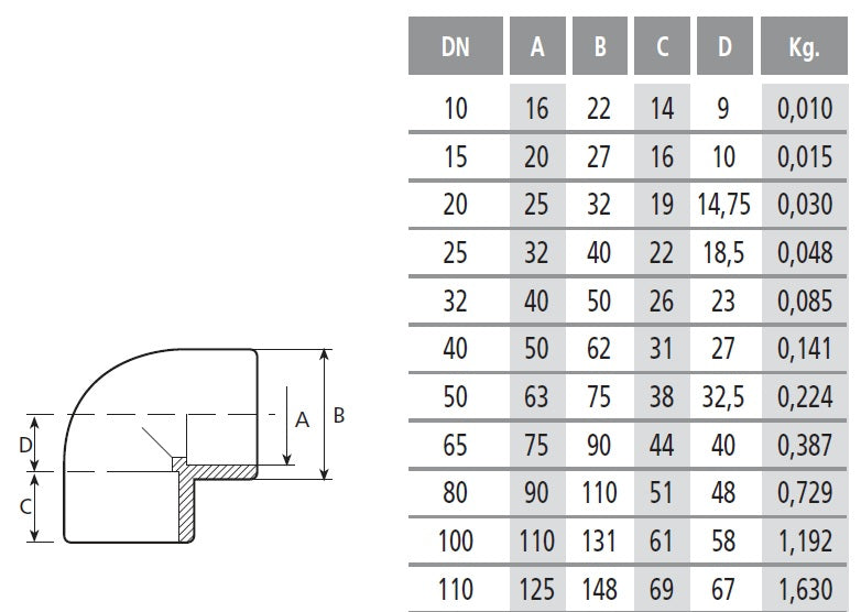 PVC Elbow - 90° Plain