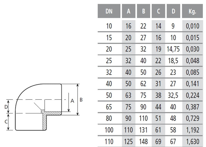 PVC Elbow - 90° Plain