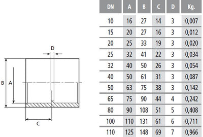 PVC Equal Socket - Plain