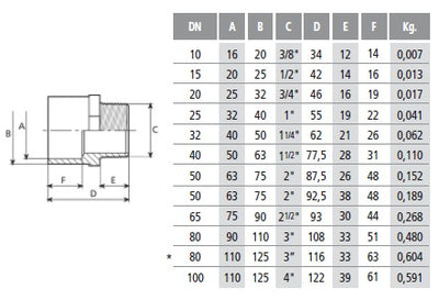 PVC Hex Connector - Plain with Male Thread