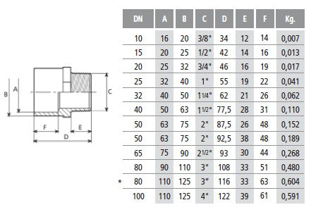 PVC Hex Connector - Plain with Male Thread