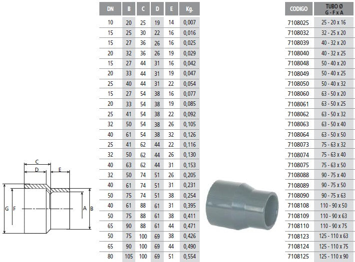 PVC Reducing Socket - Plain