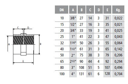 PVC Threaded Socket - Female Thread