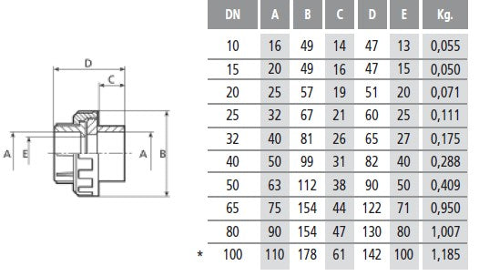 PVC Union Coupler - Plain