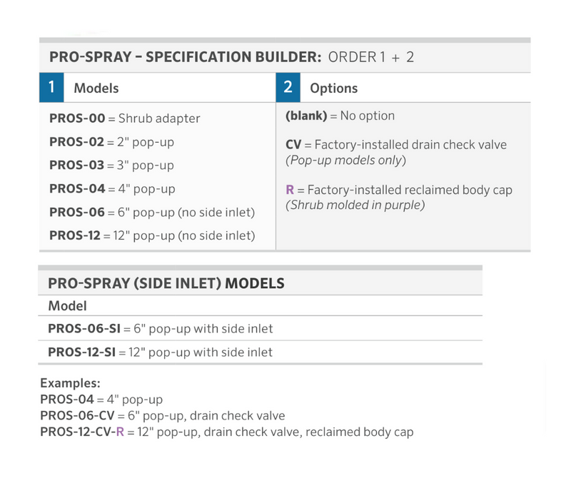 Hunter Pro-Spray Body